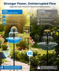 Comparison of Sun-Powered Bird Bath Fountain With External Solar Panel And Copper Cleaner against built-in solar panel model in garden.