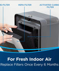 Installing Air Purifier Replacement Filter Pack With HEPA Pre Filter And Activated Carbon For Your Air 220 Purifier Genuine OEM Part 3315