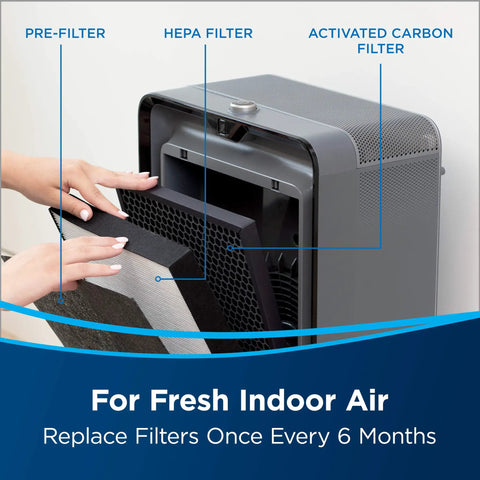 Installing Air Purifier Replacement Filter Pack With HEPA Pre Filter And Activated Carbon For Your Air 220 Purifier Genuine OEM Part 3315