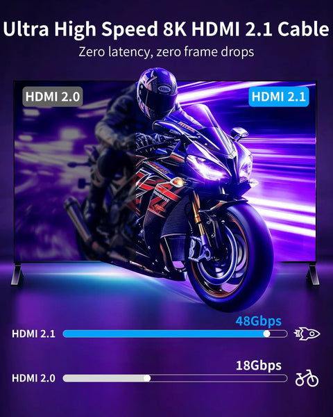 Pro Grade 23 Foot Active Fiber Optic Hdmi 2.1 Cable Delivers 48Gbps Speed For Crisp 8K At 60Hz And 4K At 120Hz Streams Plus Dynamic HDR Earc Support For Ps5 Xbox Pc And Home Theater Setup With A Heavy Duty Braided Jacket displayed on a purple background with a motorcycle.