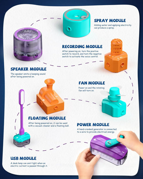Image of various modules from the Hands On Electric Circuit Kit With Over 450 DIY Projects And 45 Parts For Kids Ages 4 To 12.