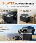 12 Volt Refrigerator With 54 Quart Capacity Portable Freezer Electric Cooler Includes Ac Dc Cords For Road Trips And Camping shows power setup options including solar.