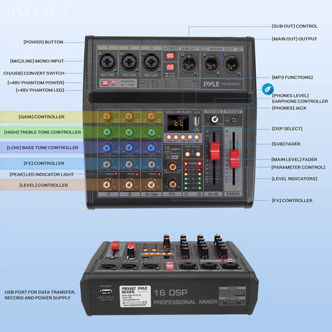 Front and rear views of DJ Audio Mixer Pro 3 Channel Controller With 16 Preset Effects USB Interface 3 Mic Line Inputs and controls labeled