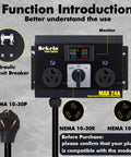 No Sweat Manual EV Charging Switch, Rugged Aluminum NEMA 10-30 Housing displaying hydraulic circuit breaker and dual outlets.