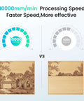 Ray5 5W laser engraver from Amazon; infographic shows 10000 mm/min vs 6000 mm/min with two wood panels.