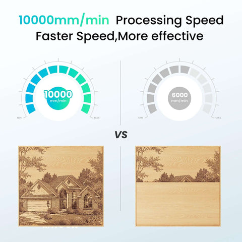 Ray5 5W laser engraver from Amazon; infographic shows 10000 mm/min vs 6000 mm/min with two wood panels.