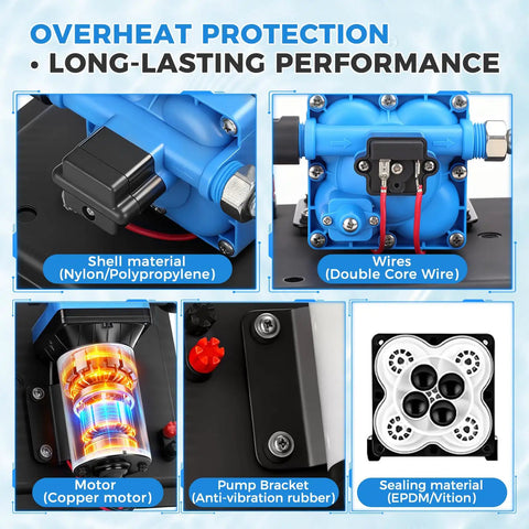 High Flow 12V RV Water Pump With 5.5 GPM And 55 PSI, 0.75L Accumulator Tank, showing motor, pump bracket, and sealing material