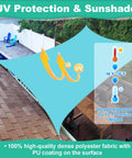 Lake Blue 9 Foot 9 Inch By 9 Foot 9 Inch UV Blocking Waterproof Shade Sail over patio with temperature drop illustration