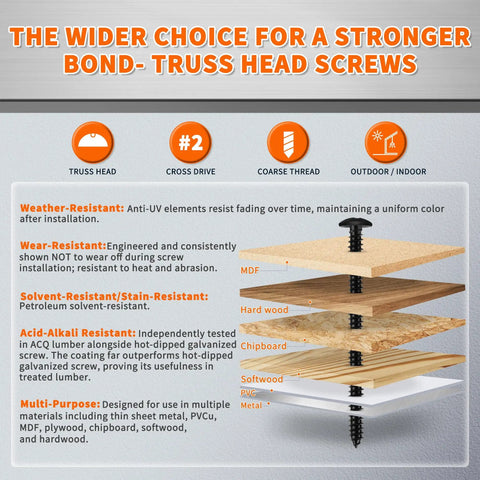 No 6 By 1.5 Inch Truss Head Phillips Wood Screws In 18 8 Stainless Steel Black Coated Full Thread 100 Pack For Multipurpose Indoor And Outdoor Projects showing screw applications in various materials