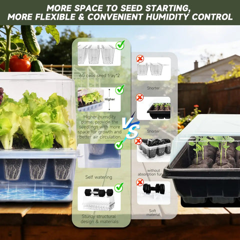 Infographic comparing Self Watering Seed Starter Kit With 120 Cell Tray And Humidity Domes and a basic tray, showing benefits and features.