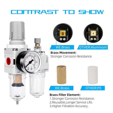 Contrast of One Quarter Inch NPT Air Filter Regulator Lubricator Combo With Semi Auto Drain Poly Bowl Zero To One Hundred Fifty Psi Gauge.