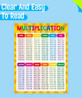 Fully Laminated Multiplication And Division Poster For Kids Times Tables Chart Durable Waterproof Math Learning Tool For Preschool To Elementary Classrooms Easy Clean Classroom Poster showing multiplication tables 1 to 12.