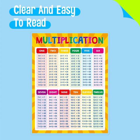 Fully Laminated Multiplication And Division Poster For Kids Times Tables Chart Durable Waterproof Math Learning Tool For Preschool To Elementary Classrooms Easy Clean Classroom Poster showing multiplication tables 1 to 12.