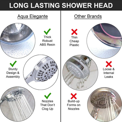 Comparison chart showcasing Powerful High Pressure Handheld Shower Kit With 6 Function Spray and cheap alternatives