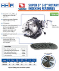 Super Rotary Indexing Fixture 3900-2321, 8 inch cast iron indexer for milling, drilling, and jig boring