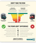 Safety comparison chart of Woods Powr-Grip suction cups versus other brands for 8 Inch Suction Cup With Metal Handle And Carrying Case Heavy Duty Vacuum Mount For Smooth Nonporous Surfaces Quick Attach Secure Hold Ideal For Auto Glass Sheet Metal Windows Construction Lifts And Industrial Use.