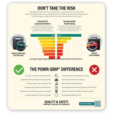 Comparison chart highlighting the safety and reliability of Woods Powr-Grip suction cups versus other brands with visual ratings.