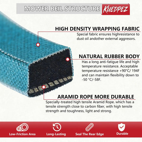 Cross-section of lawn tractor drive belt showing aramid cord, high-density fabric, and natural rubber for durability and flexibility.