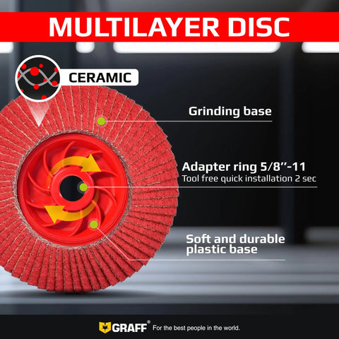 80 Grit Ceramic Flap Disc For 4 1/2 Inch Angle Grinder 5/8 Inch Arbor Pro Grade For Stainless Steel And Sheet Metal Fast Cutting