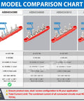 Model comparison chart of Heavy Duty 12V Bus Bar Power Distribution Block 250A with different terminal sizes and specs.