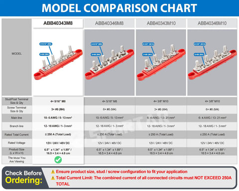 Model comparison chart of Heavy Duty 12V Bus Bar Power Distribution Block 250A with different terminal sizes and specs.