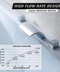 Deck Mount Tub Faucet With Two Handles Waterfall Spout For Roman Tub In Chrome Finish, Quick Fill High Flow Bath Faucet ICC PMG Certified ASME A112 CSA B125 1 Certified For Bathroom Use showing high flow rate design.