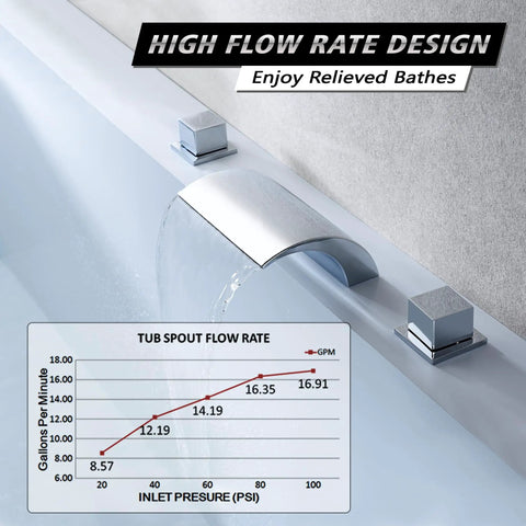 Deck Mount Tub Faucet With Two Handles Waterfall Spout For Roman Tub In Chrome Finish, Quick Fill High Flow Bath Faucet ICC PMG Certified ASME A112 CSA B125 1 Certified For Bathroom Use showing high flow rate design.