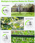 Display of WiFi Garden Hose Timer With Brass Inlet Dual Zone Smart Sprinkler Controller showing multiple irrigation modes for plants.
