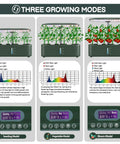 Indoor Hydroponics Garden Kit With 12 Pods LED Grow Light Auto Timer Adjustable Height Up To 17 Inches three growing modes
