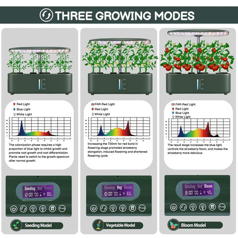 Indoor Hydroponics Garden Kit With 12 Pods LED Grow Light Auto Timer Adjustable Height Up To 17 Inches three growing modes