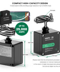 Ultimate Home Surge Guard Type 1 SPD Whole House Surge Protector for 120 and 240V AC, compact design, shown with dimensions.