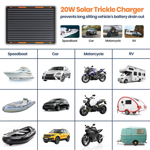 20W 12V Solar Panel Charger Kit With Built In Charge Controller image showing cars, motorcycles, RVs, speedboats, and solar panel grid