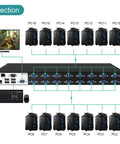 Connection diagram for No Sweat 16 Port IP KVM Switch And Rackmount KVM Console with PCs and monitor setup.