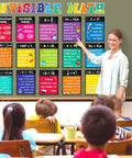Invisible Math Must-Have Poster Set for Classrooms displayed in classroom with teacher and students in front.