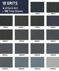 Pro Grade Sandpaper Set With 108 Sheets From 60 To 5000 Grit Plus Dry Wet Sanding Block 9x3.6 Inches Silicon Carbide Sheets