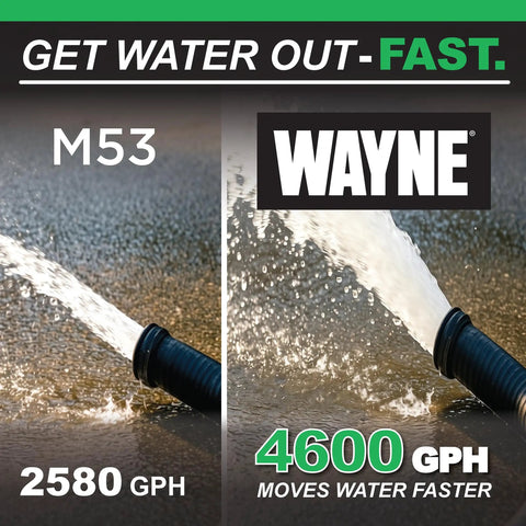Performance comparison of submersible sump pump water flow rates, emphasizing 4,600 GPH for heavy-duty basement use.