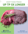 Clear 6x10 Inch 3 Mil Chamber Vacuum Sealer Bags, 500 Pack used to preserve fresh and unsealed meat, with tear notch.