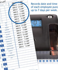 No Sweat Dual Action Time Clock And Document Stamp With Smart Led Windows For Efficient Shift Tracking and Crisp Date Stamps showing employee punches.