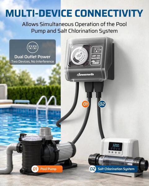 Straight Shooting 1HP Heavy Duty Outdoor Timer With 2 Outlets Mechanical Dial for Pool Pumps and Irrigation, with pool pump and salt chlorination system setup.