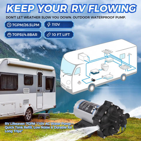 Illustrated diagram of RV water system with Upgraded 110V AC Fresh Water Pump 7GPM 70PSI Five Chamber Self Priming Diaphragm Pump
