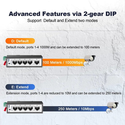 Advanced features of Rugged 5 Port Industrial Gigabit Ethernet Switch showing default and extend modes