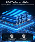 LiFePO4 battery used in Portable Power Station 288Wh LiFePO4 Battery With 350W Continuous Output And 600W Peak, 7 Port Solar Generator