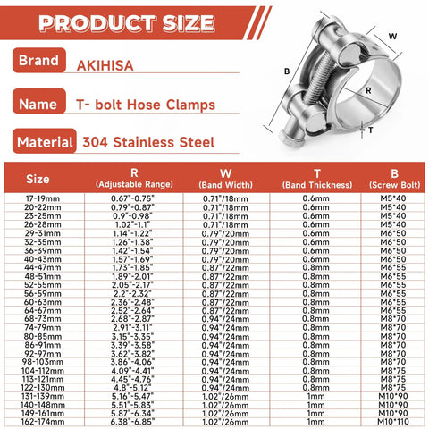 Top Shelf Adjustable T Bolt Hose Clamps Made From Bulletproof 304 Stainless Steel Heavy Duty Pipe Strap Set Gives You A Sweet Grip On One Point Zero Two To One Point One Zero Inch Tubing For Your Future Ride