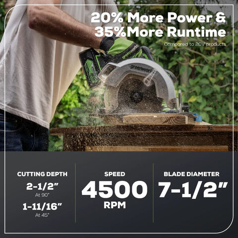 Brushless 7.25 Inch Cordless Circular Saw Kit Including 4Ah Usb Battery And Charger For Powerful Performance That Cuts Up To 40 Percent Faster With 0 To 45 Degree Bevel Capacity And Led Light To Illuminate Your Cutline Every Time being used on wood