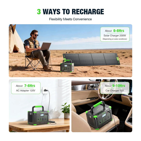 Plug And Play Portable Power Station Featuring 999Wh Battery And 1000W Output, recharging methods shown outdoors and inside a vehicle.