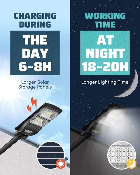 2 Pack 2400W Solar Powered Street Lights With 6000K LED Dusk To Dawn Outdoor Solar Flood Security Light charging and working times