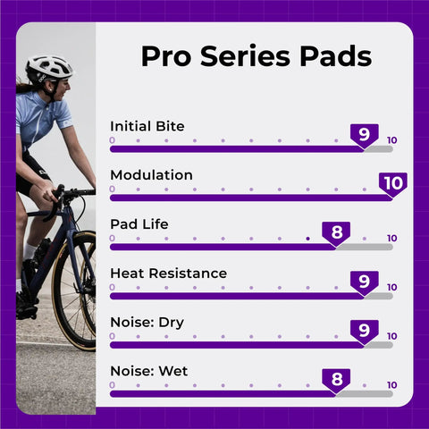 Bike Disc Brake Pads For SRAM 4-Piston Calipers Compatible With Guide G2 Ultimate RSC RS R T AVID XO Trail Elixir 9 7 MTB And eMTB P72 Semi-Metallic 1 Pair High-Performance Enduro Grade Pads performance chart with cyclist.
