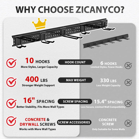 Comparison chart of Garage Tool Organizer Wall Mount 48 Inch With 10 Adjustable Heavy Duty Hooks Holds Up To 400 Lbs Durable Tool Storage Rack.