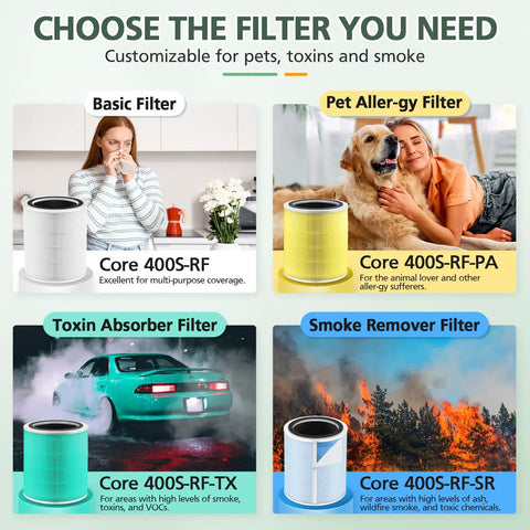 Image showing filter choices including Replacement Filter For 400S Air Purifier Three In One Activated Carbon Filter Two Pack.