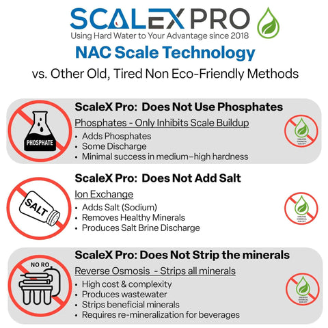 Infographic comparing ScaleX Pro's NAC scale technology with non-eco-friendly methods, highlighting benefits and avoiding phosphates and salt.